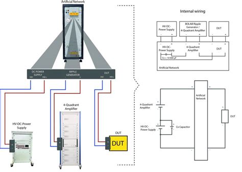 Testsystems for High Voltage Automotive Standrads